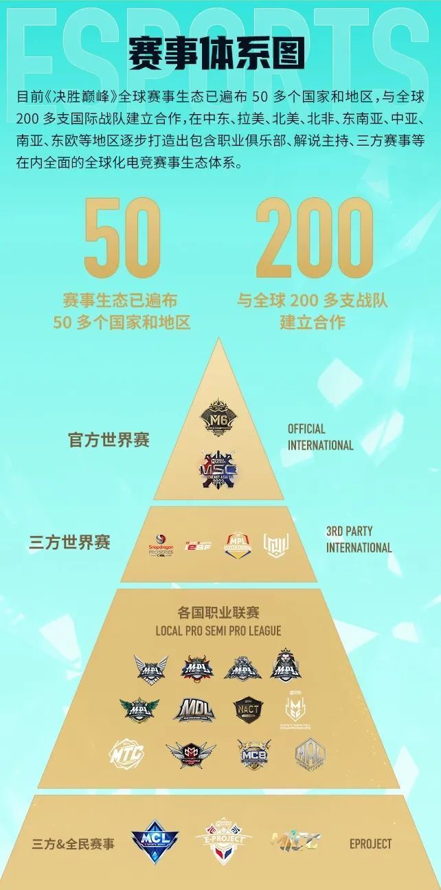 包含电竞与传统体育的融合：电竞能否成为奥运项目？的词条